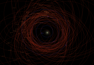 NEOs discovered by PS1